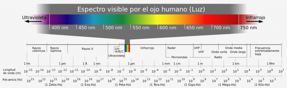 1024px-Electromagnetic_spectrum-es.svg.png